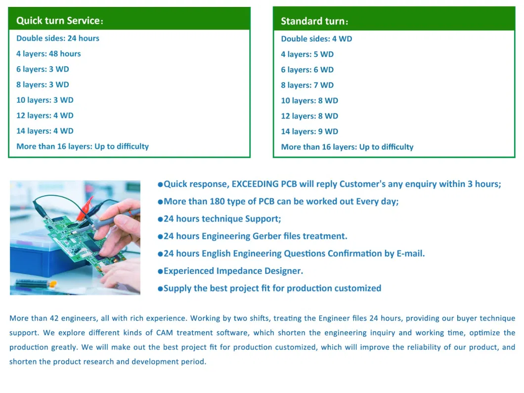 High Quality One-Stop Service for Circuit Board Electronic Components Bom PCBA